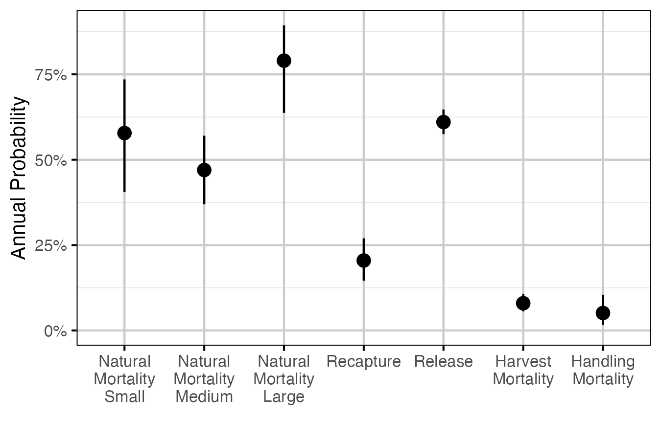 figures/survival/annual_probability.png