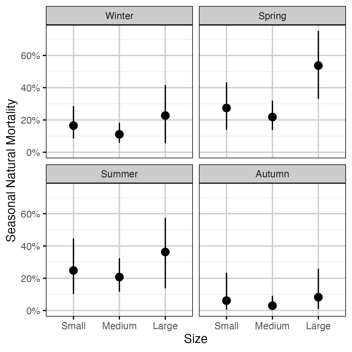 figures/survival/natural_season.png