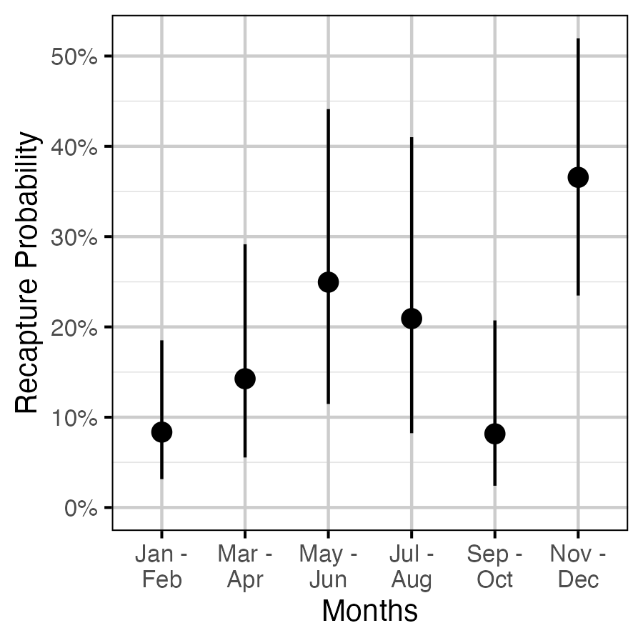 figures/survival/recapture_annual.png