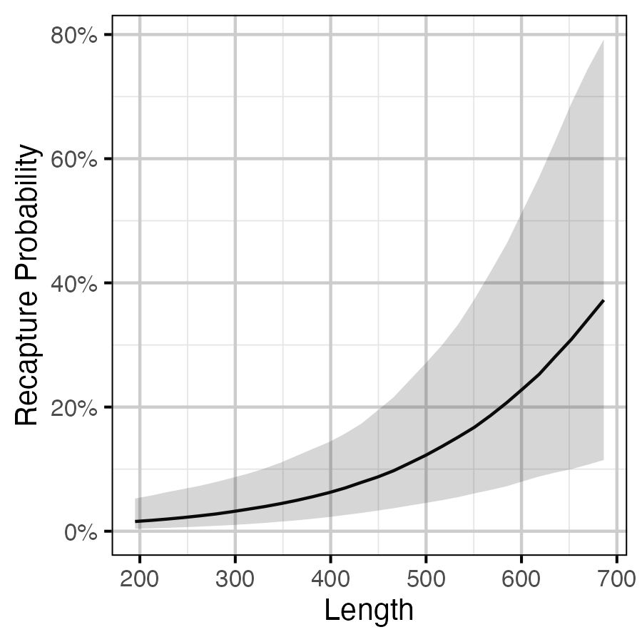 figures/survival/recapture_length.png