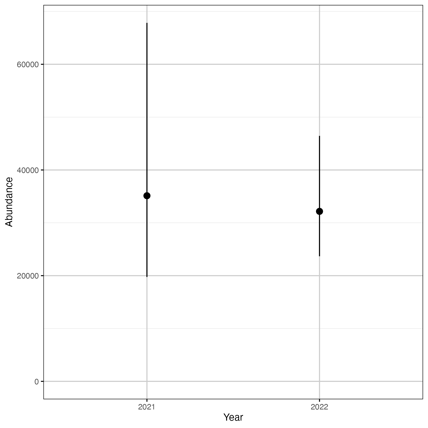 figures/mark-recapture/abundance.png