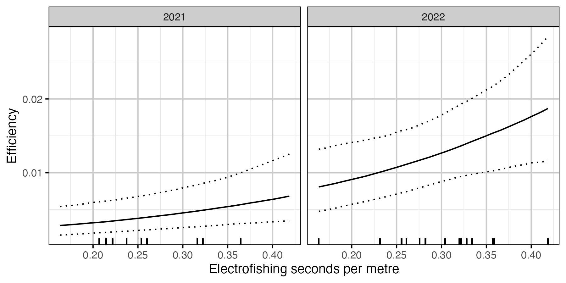 figures/mark-recapture/efficiency.png