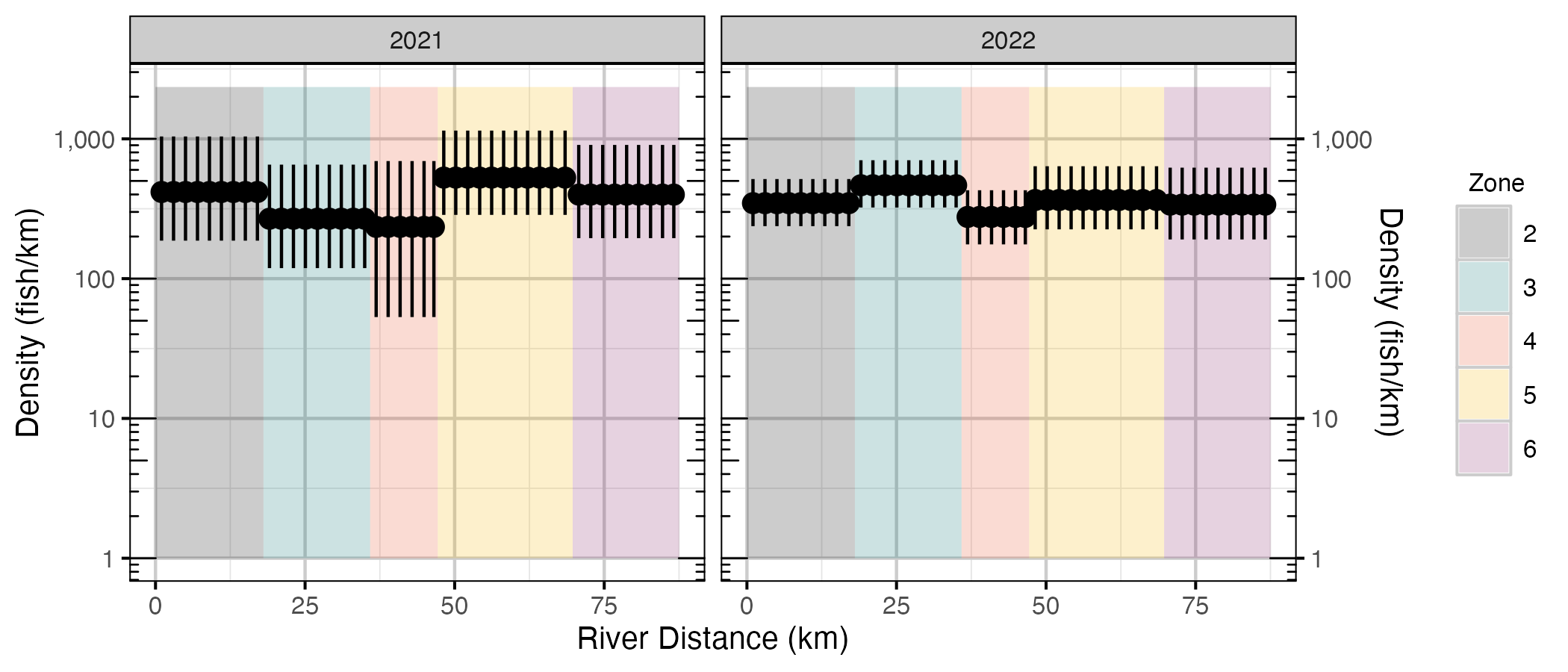 figures/mark-recapture/model-plot.png