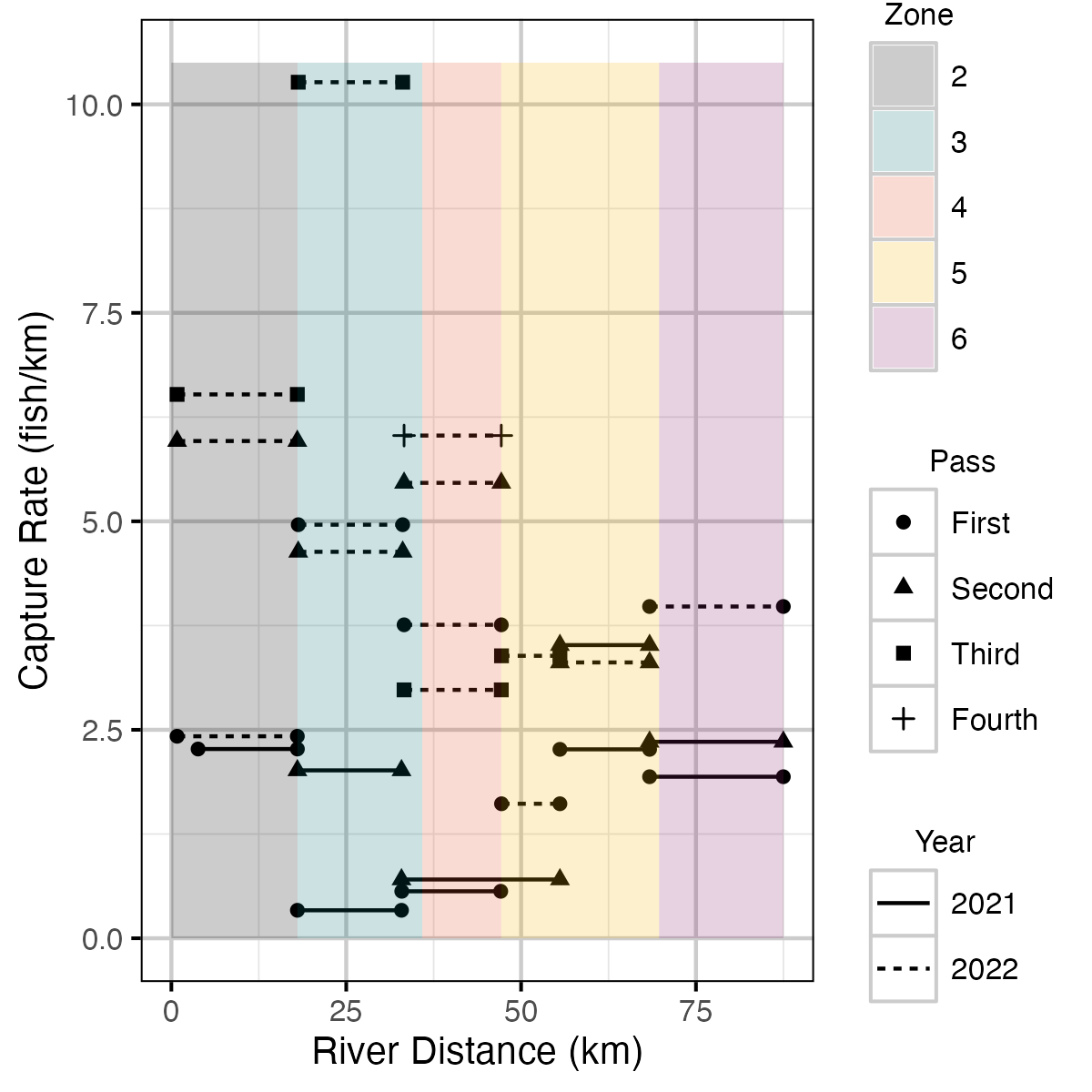 figures/outing/FishingRate.png