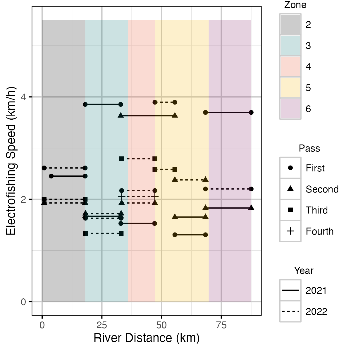 figures/outing/OutingRate.png