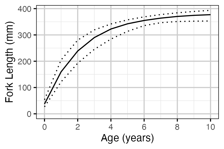 figures/length2/growth_curve.png