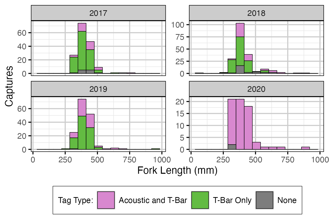 figures/capture/CaptureHistogram.png