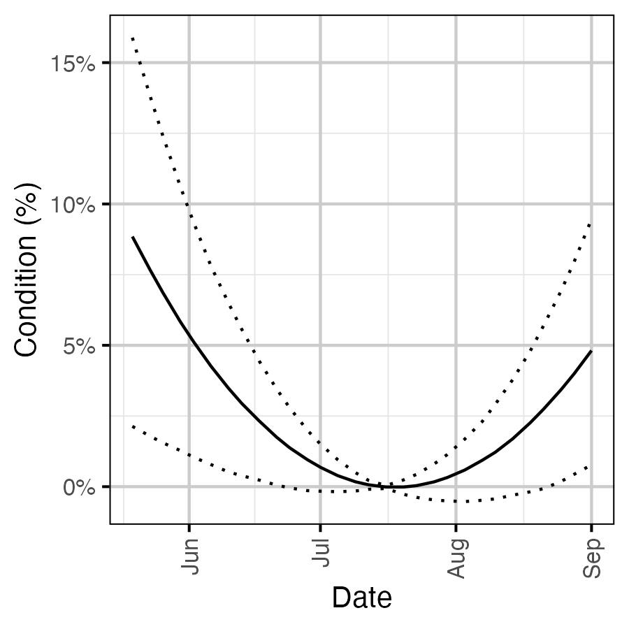 figures/condition/conditiondayte.png