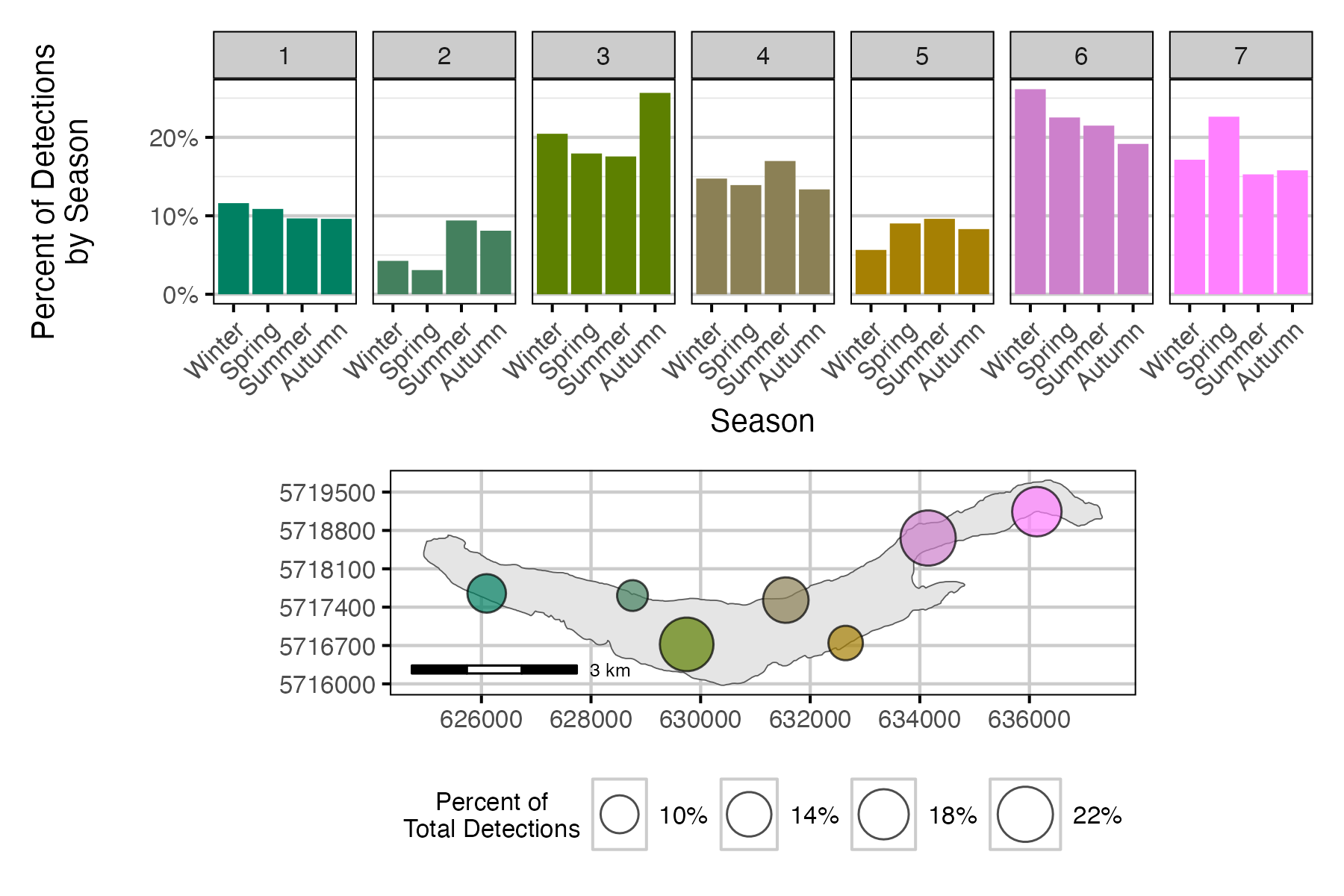 figures/detection/DetectionSeason.png