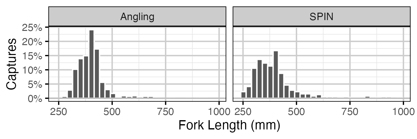 figures/length/FishLengthDistribution.png