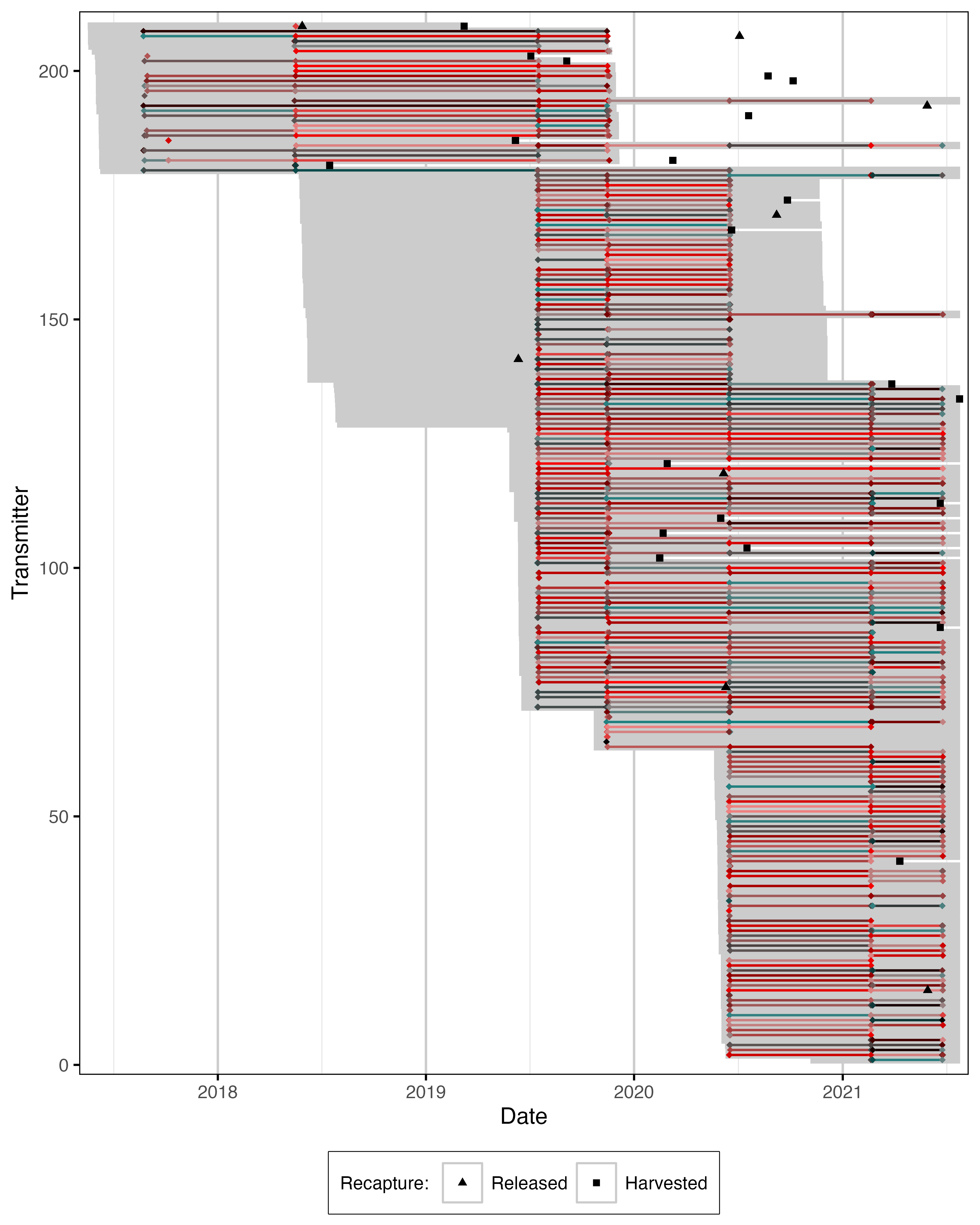 figures/mobile/MobileDetectionOverview.png