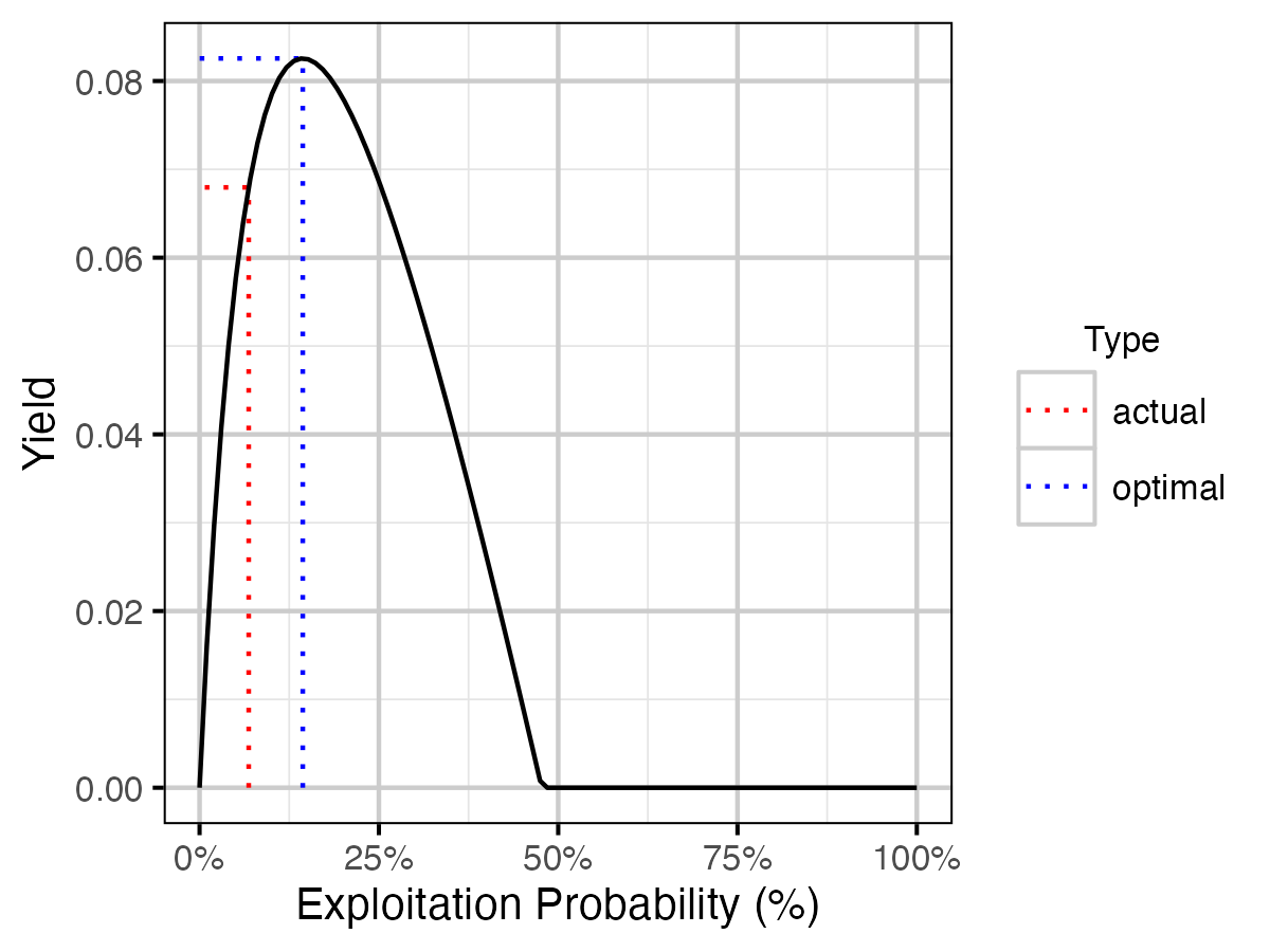 figures/yield/EcoYield.png