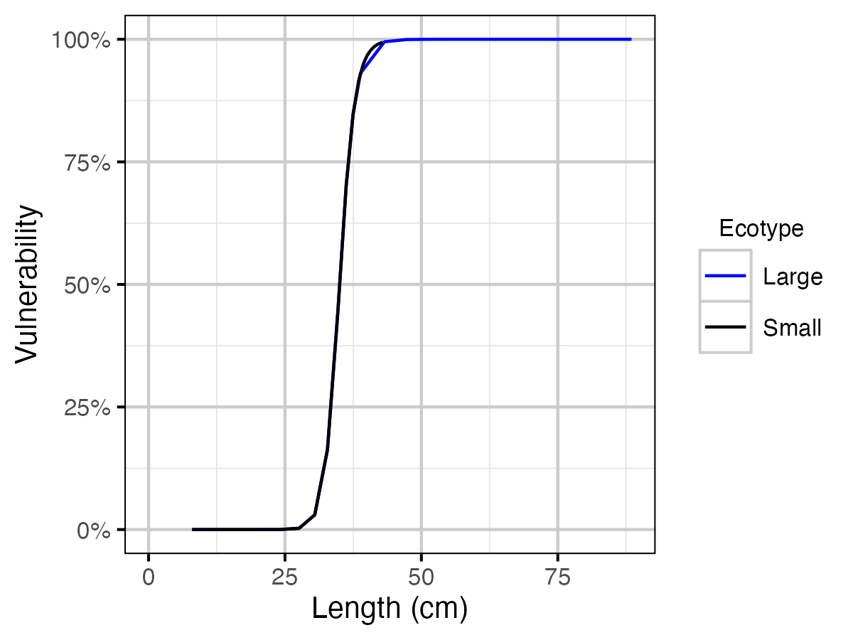 figures/yield/LengthVulnerability.png