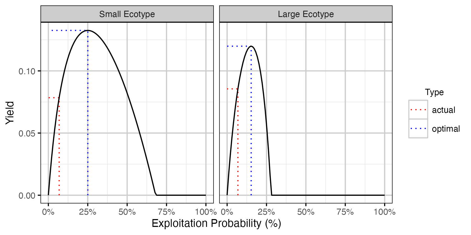 figures/yield/Yield.png