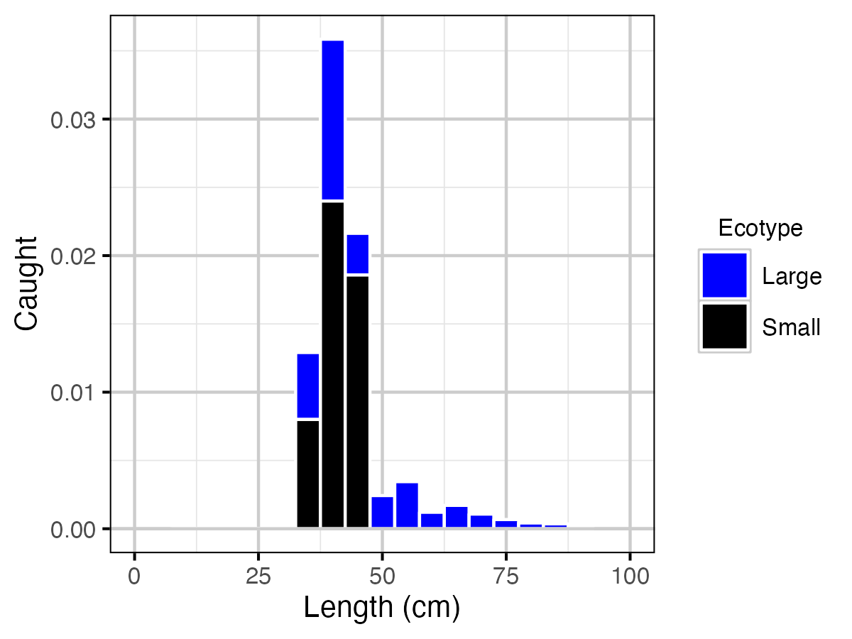 figures/yield/YprCaughtActual.png