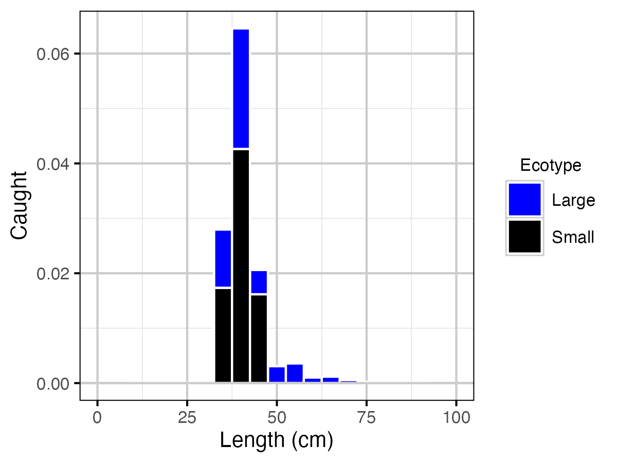 figures/yield/YprCaughtOptimal.png