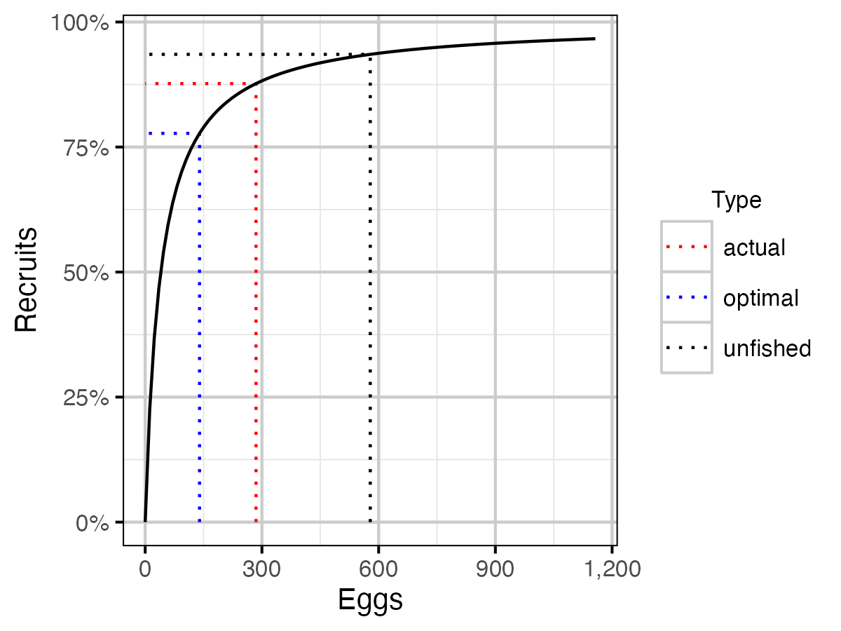 figures/yield/YprRecruit.png