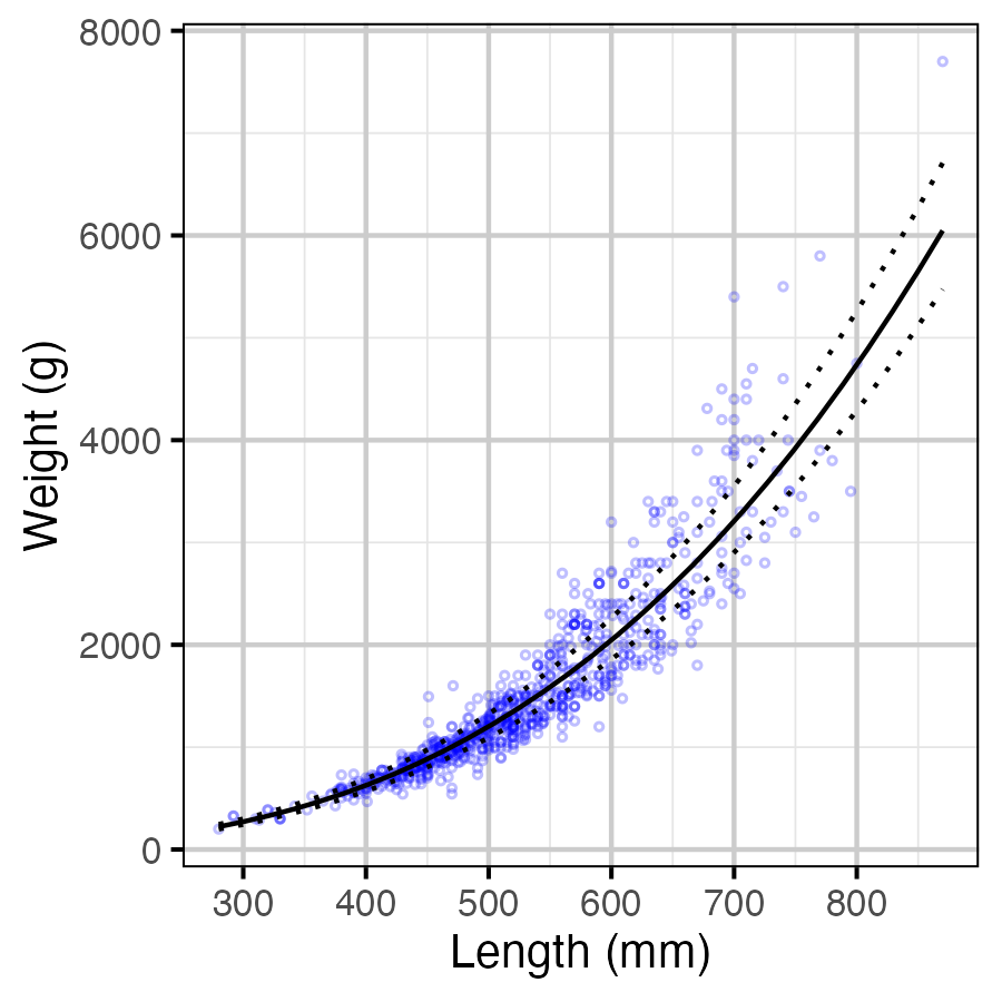 figures/condition/weight-length.png