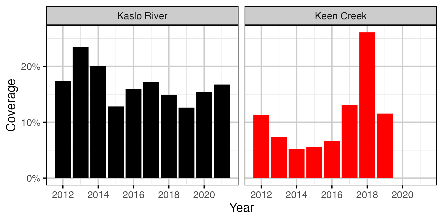 figures/density/coverage.png