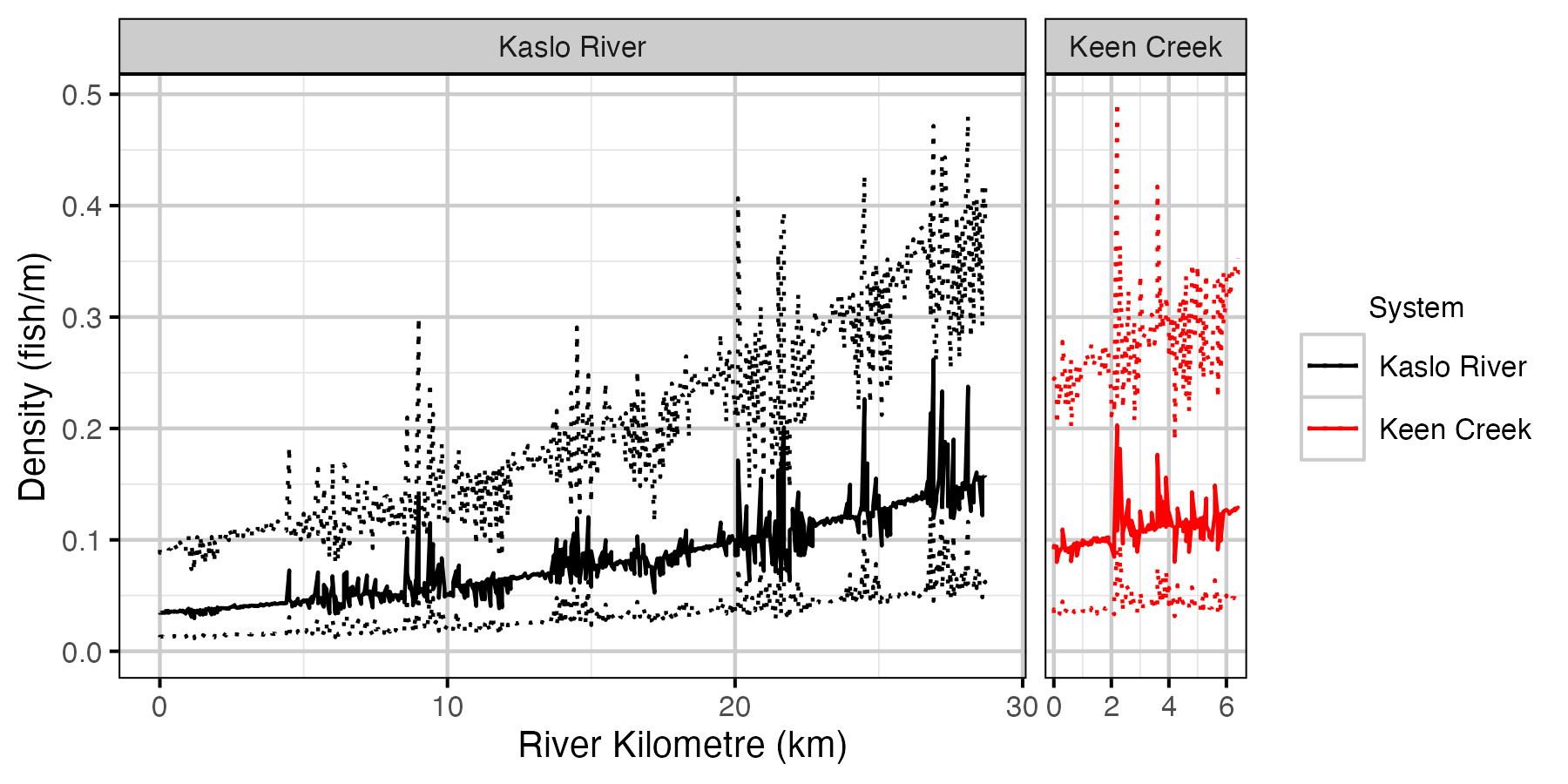 figures/density/site.png