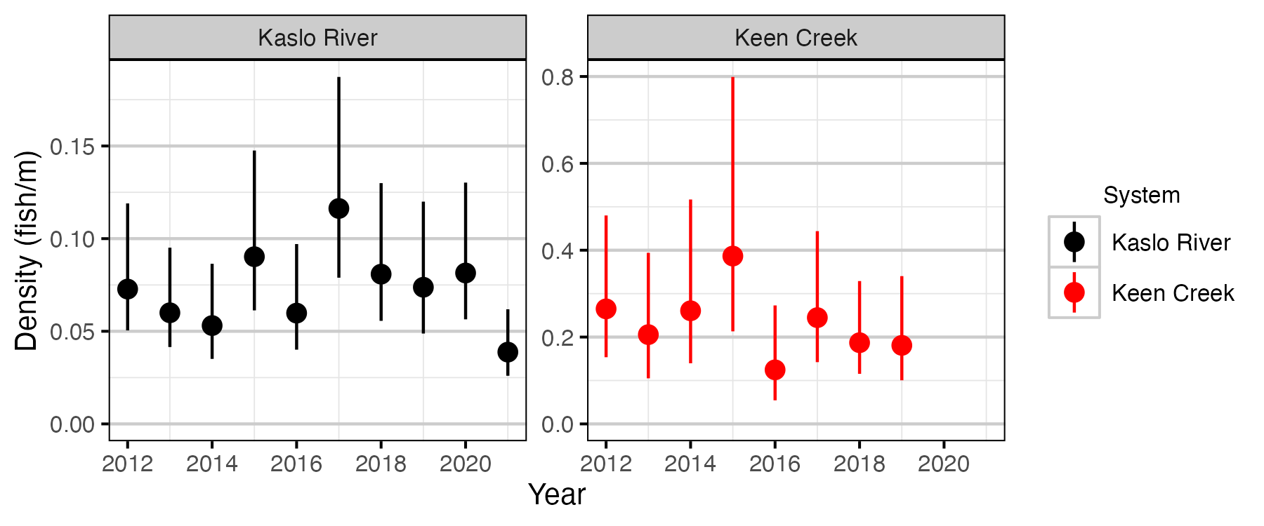 figures/density/year.png