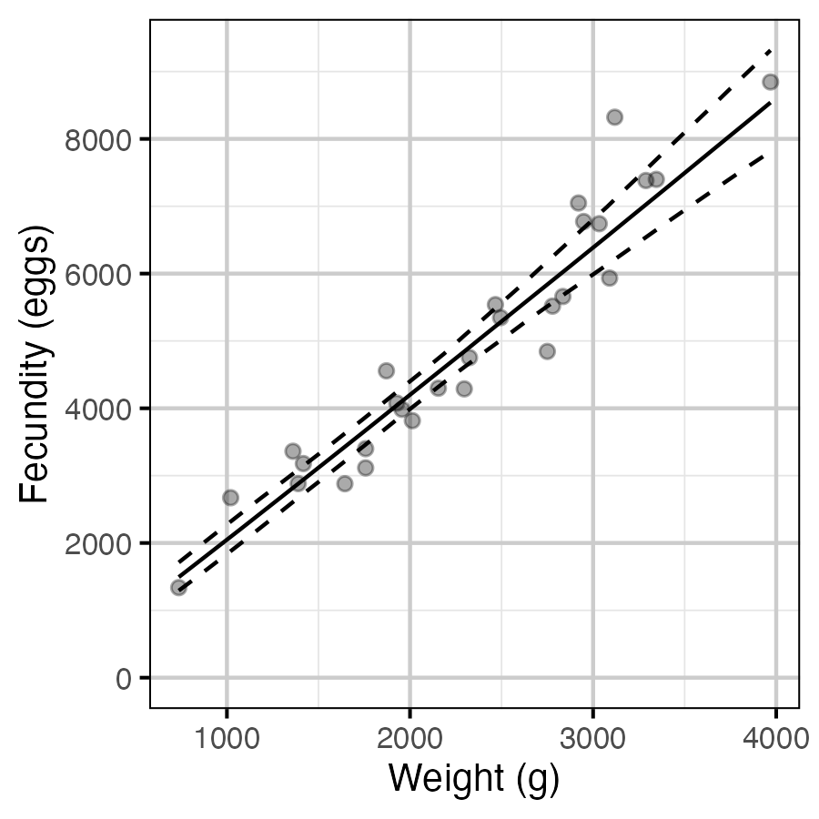 figures/fecundity/fecundity.png