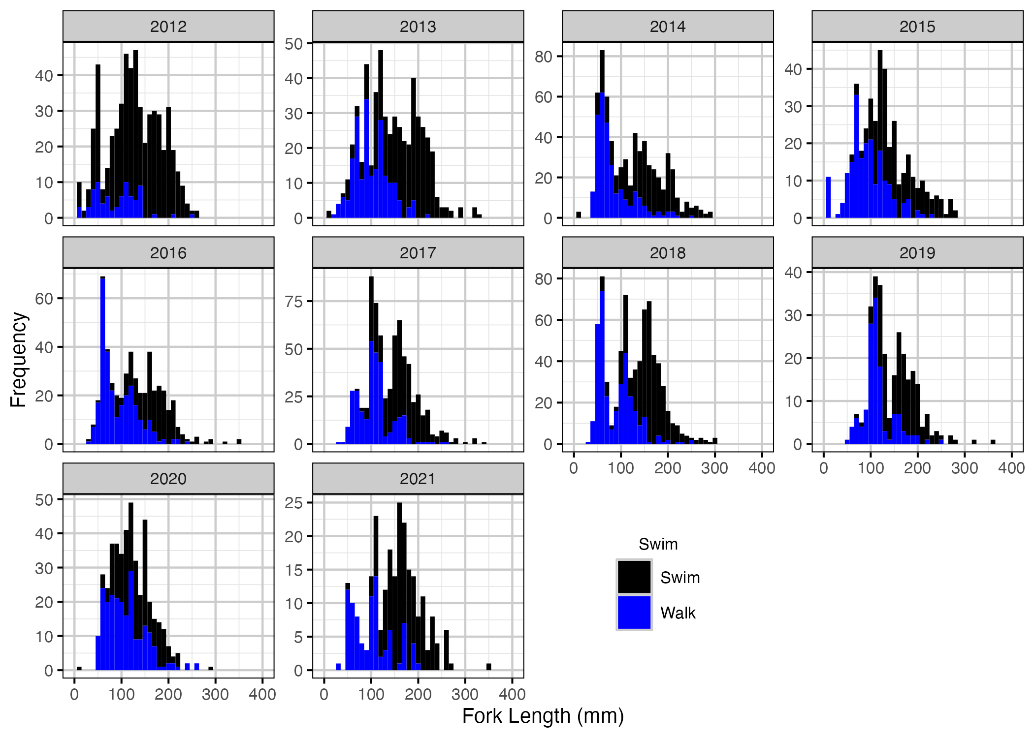 figures/length/corrected.png