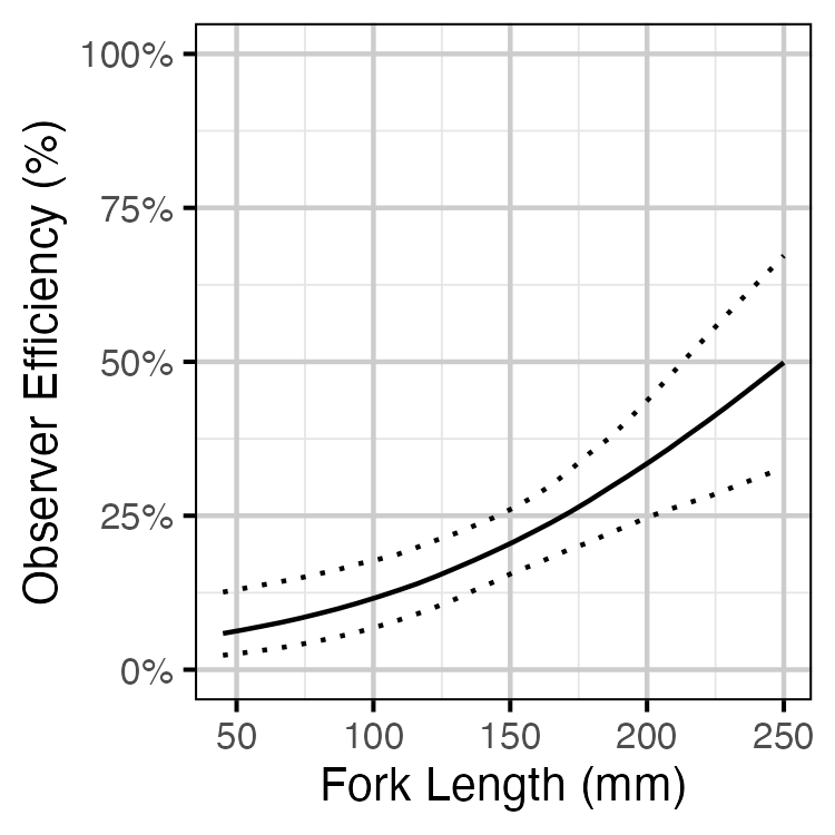 figures/observer/length.png