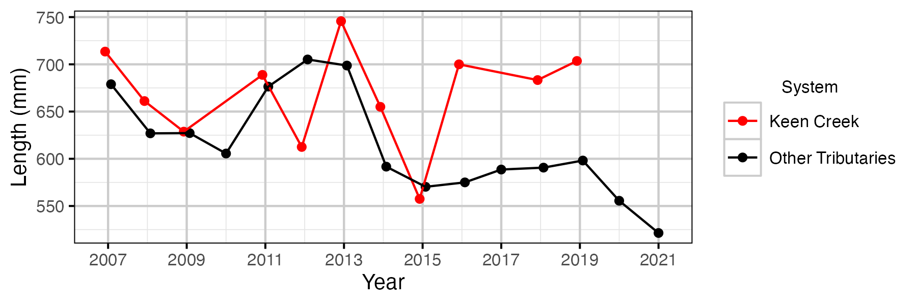 figures/spawner-length/spawners-average.png