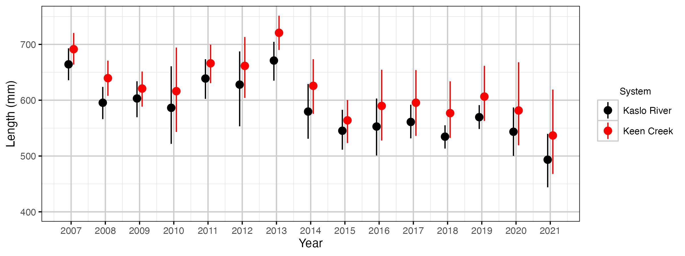 figures/spawner-length/system_year.png