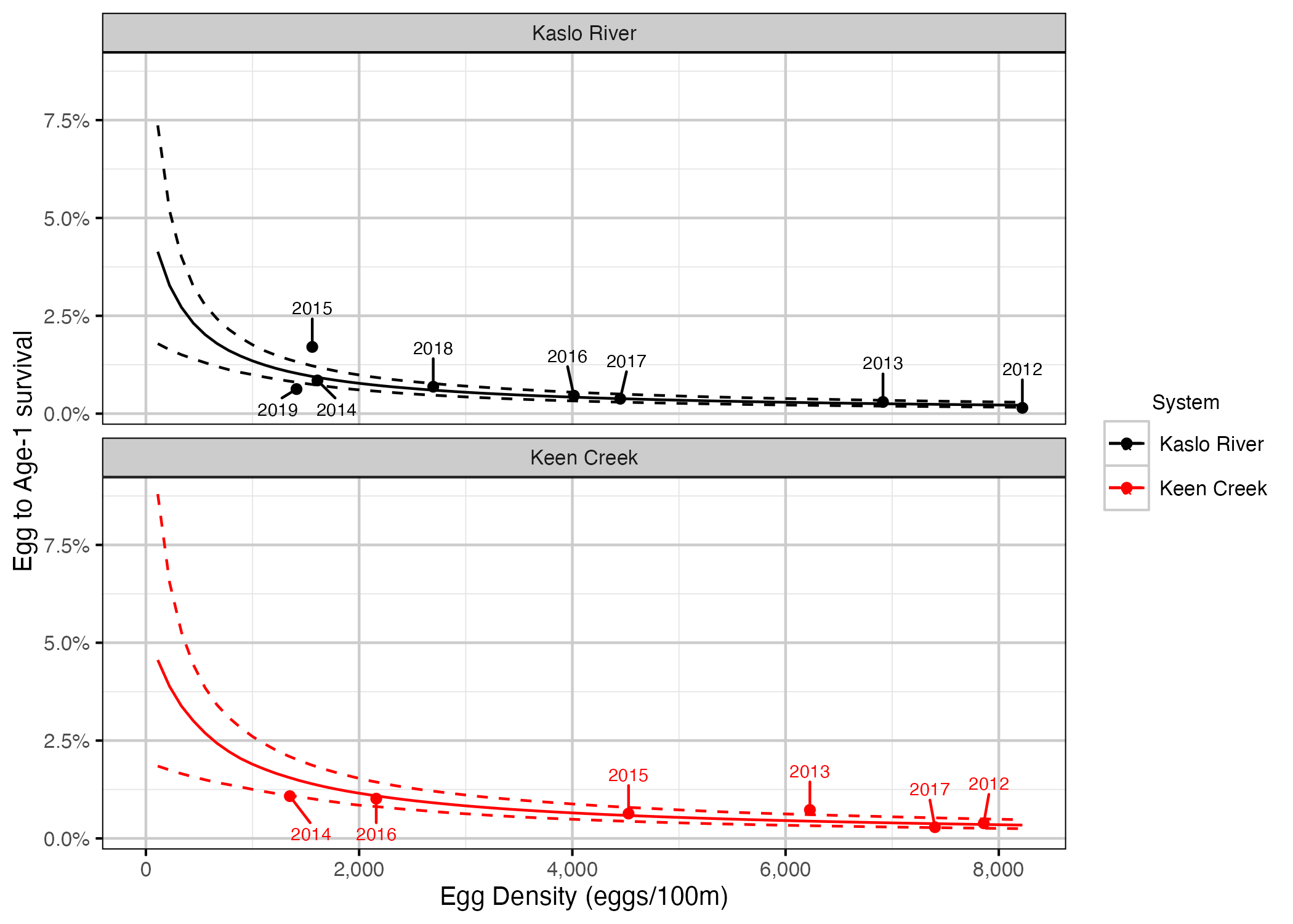 figures/sr-eggs/recruits-per-spawner.png