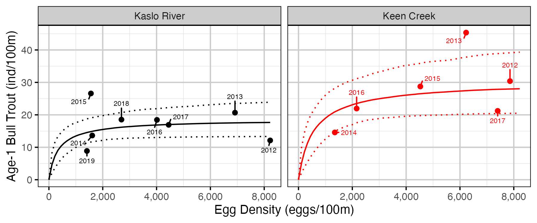 figures/sr-eggs/stock.png