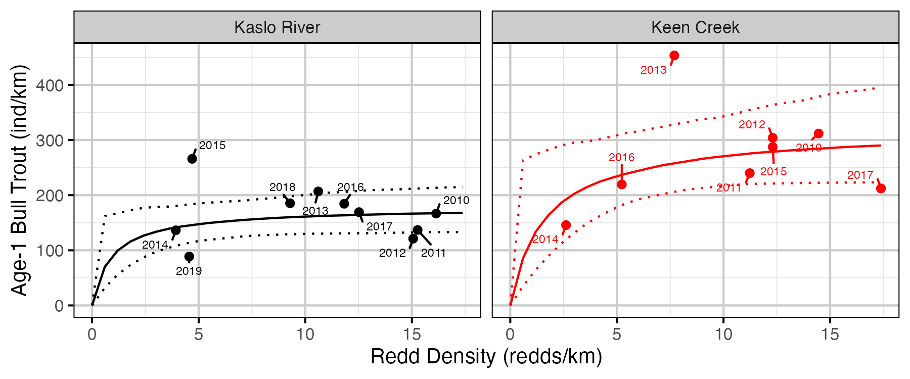 figures/sr-redds/stock.png