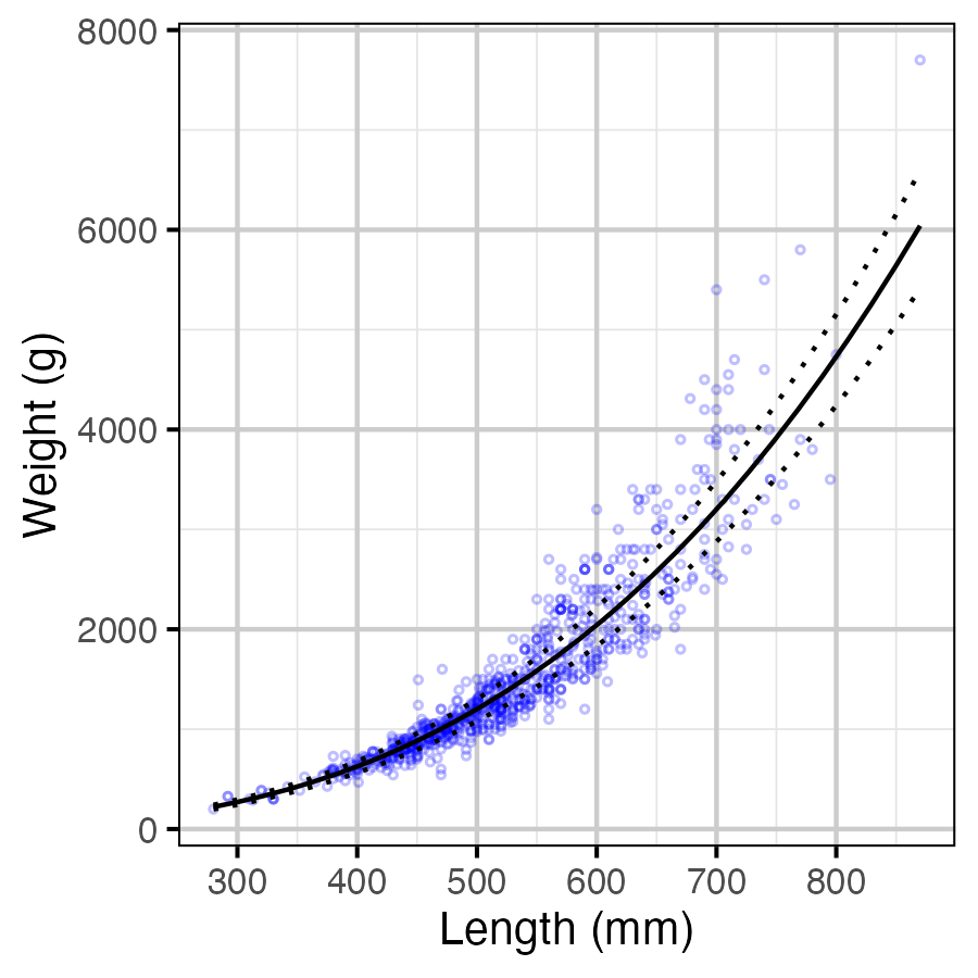 figures/condition/weight-length.png