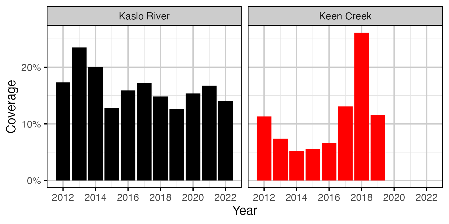 figures/density/coverage.png