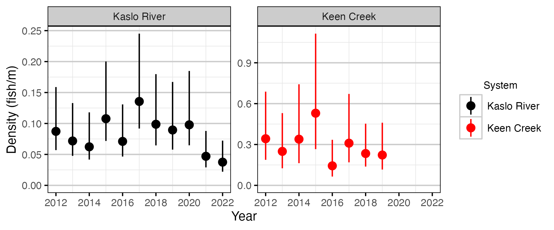 figures/density/year.png