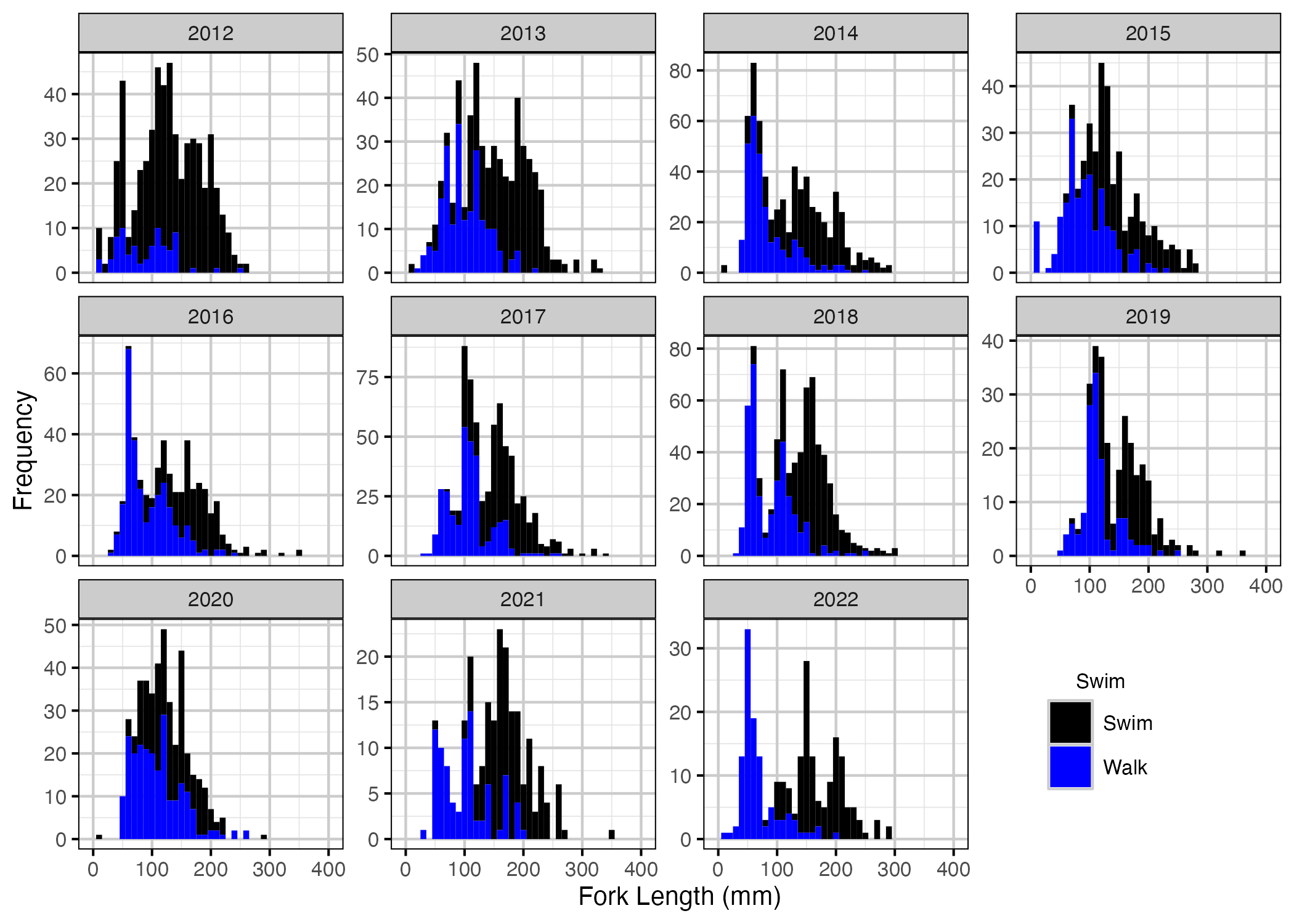 figures/length/corrected.png