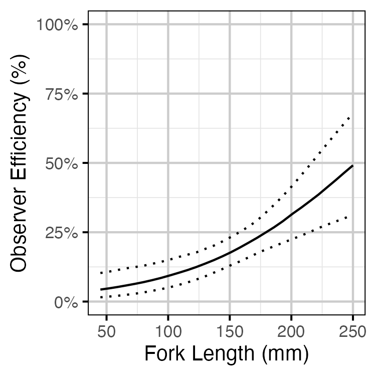 figures/observer/length.png