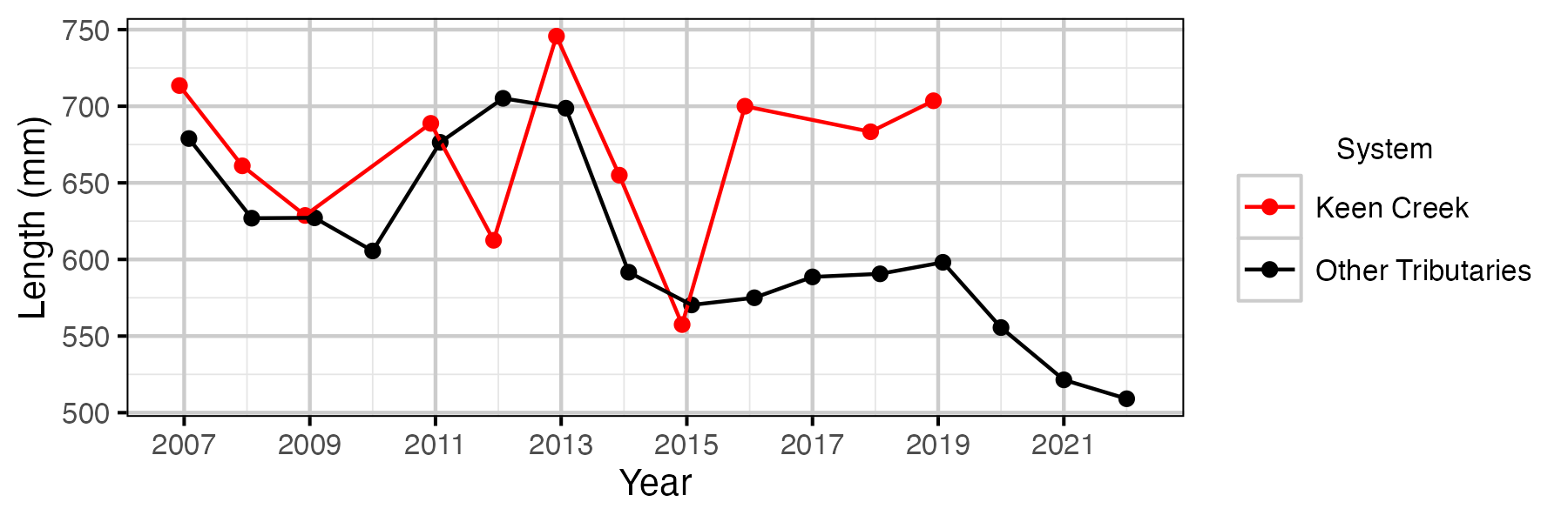 figures/spawner-length/spawners-average.png