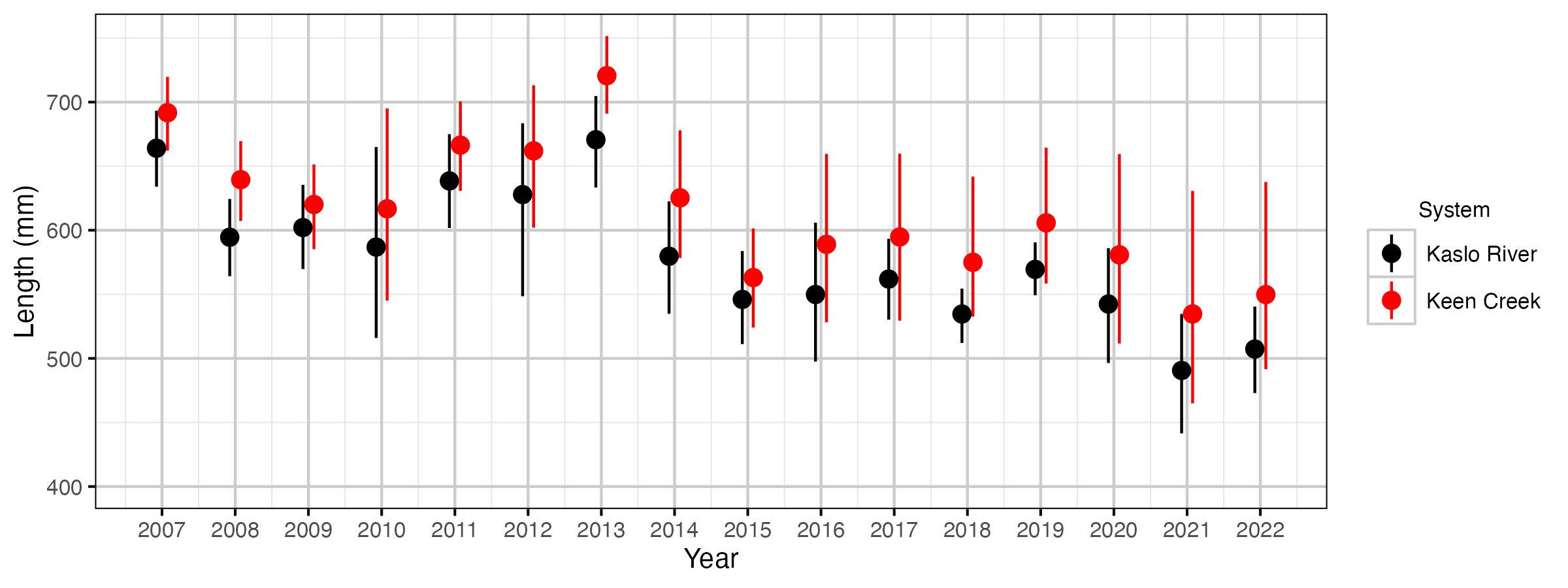 figures/spawner-length/system_year.png