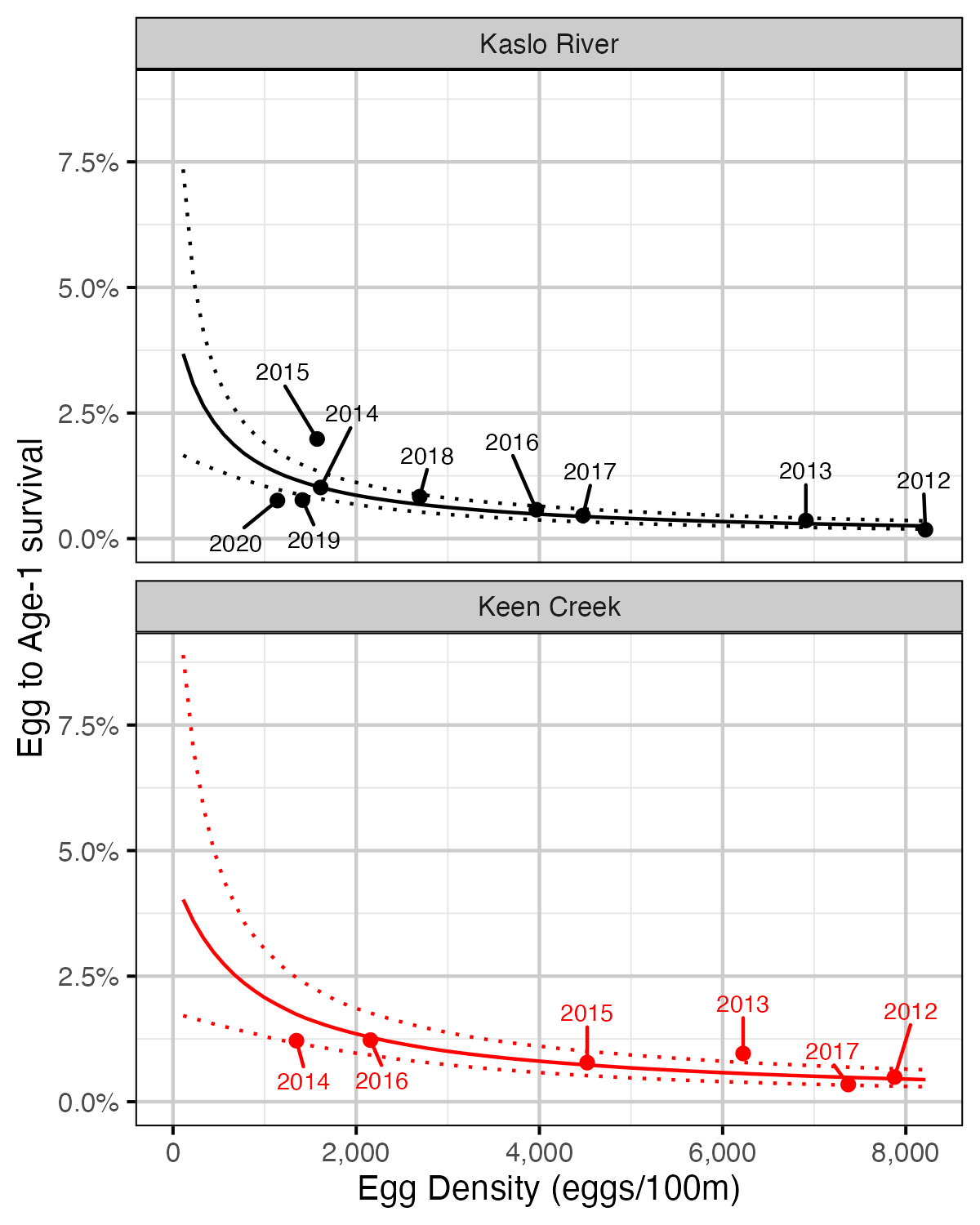 figures/sr/recruits-per-spawner.png