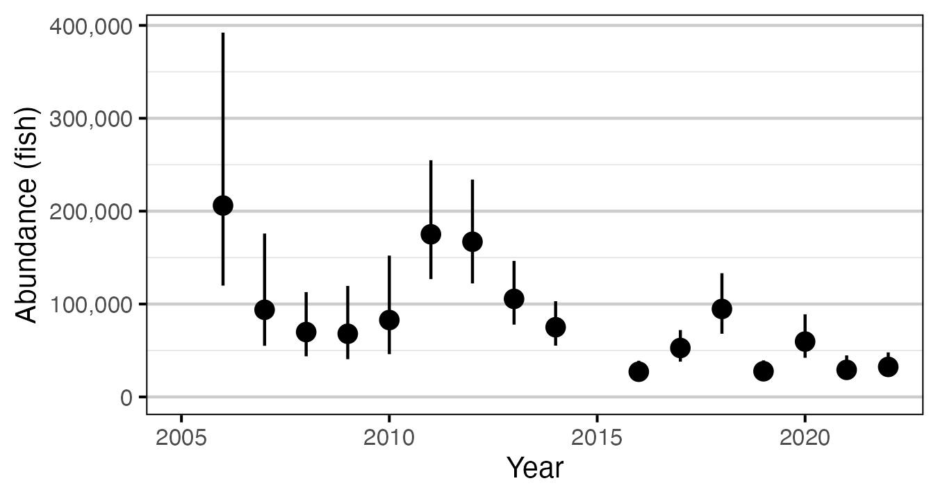 figures/abundance/Age1/abundance-year.png