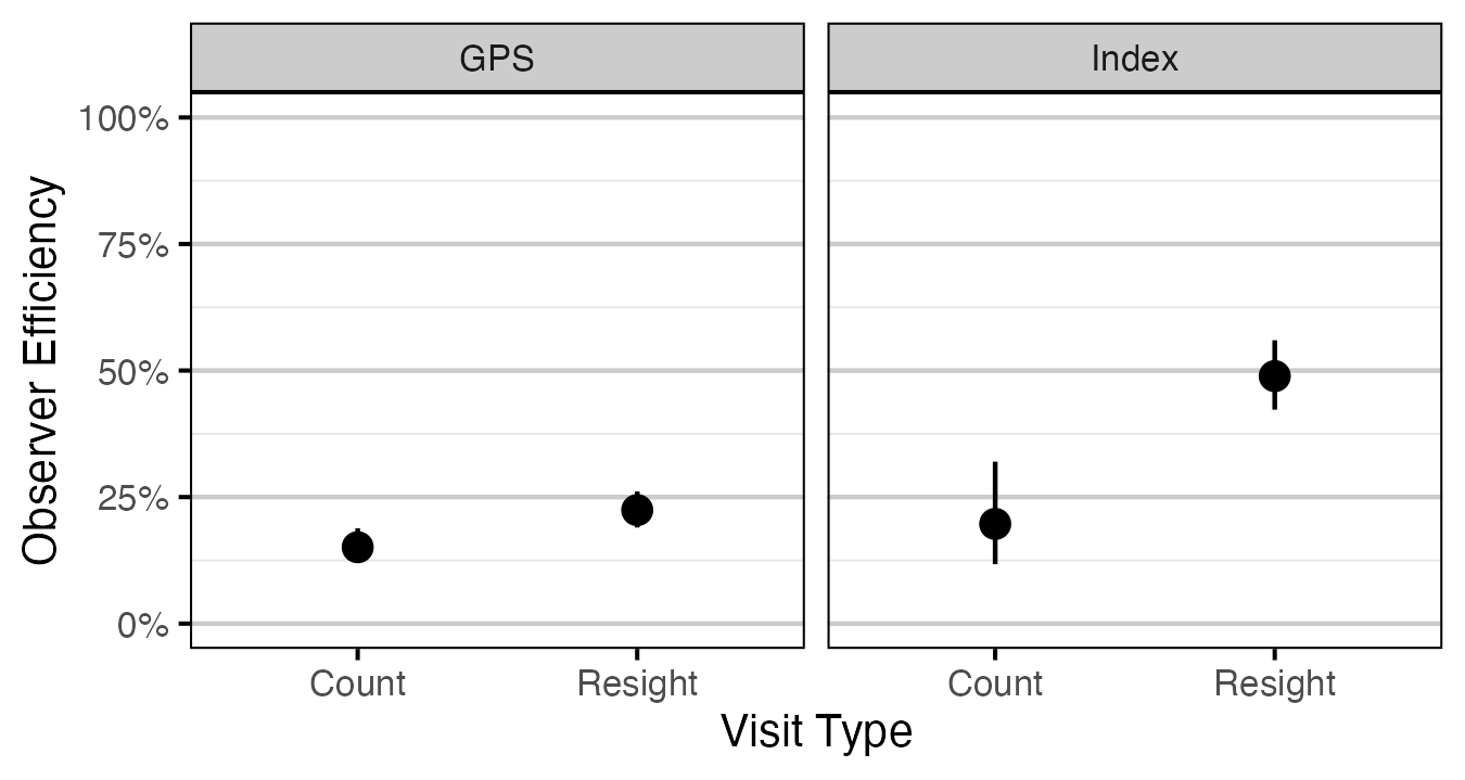 figures/abundance/Age1/efficiency-type.png