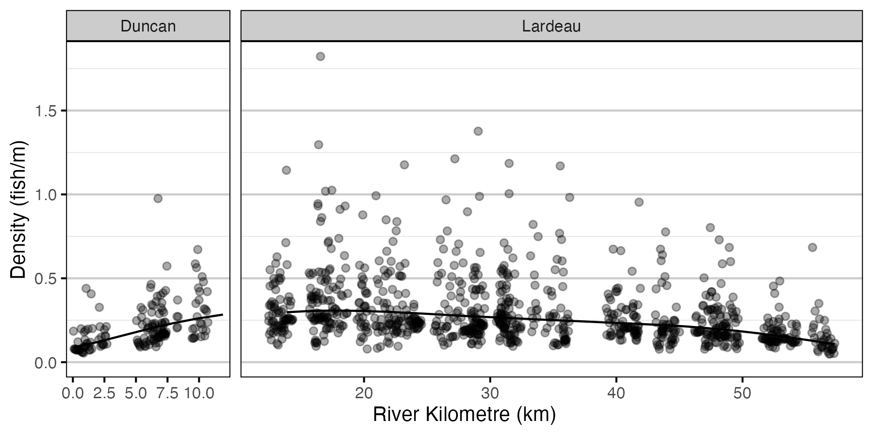 figures/abundance/Age2/density-site.png