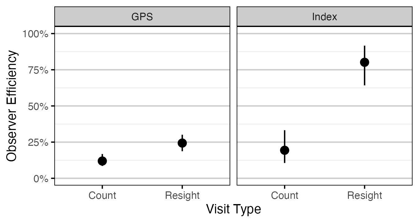 figures/abundance/Age2/efficiency-type.png