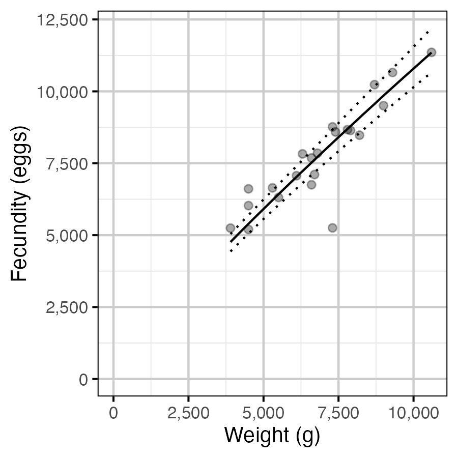 figures/fecundity/fecundity.png