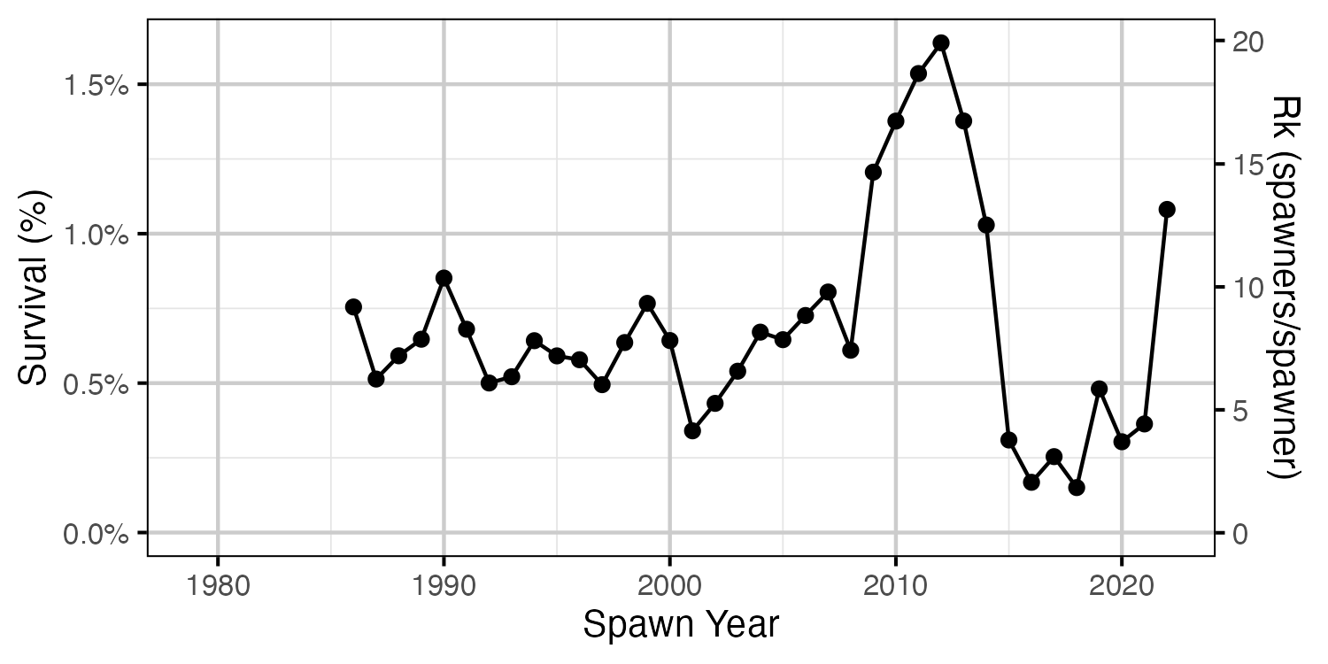 figures/inlake/inlake-survival.png