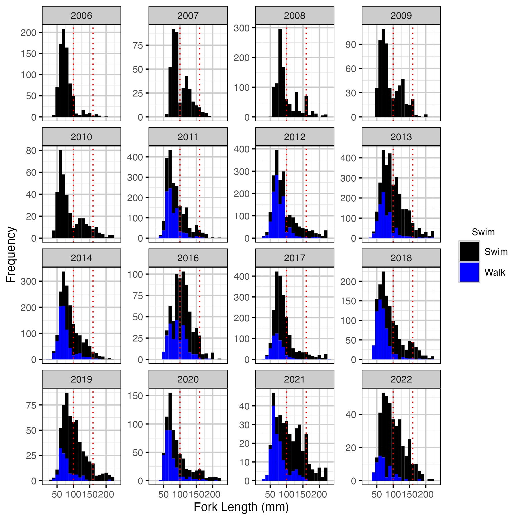 figures/length/corrected.png