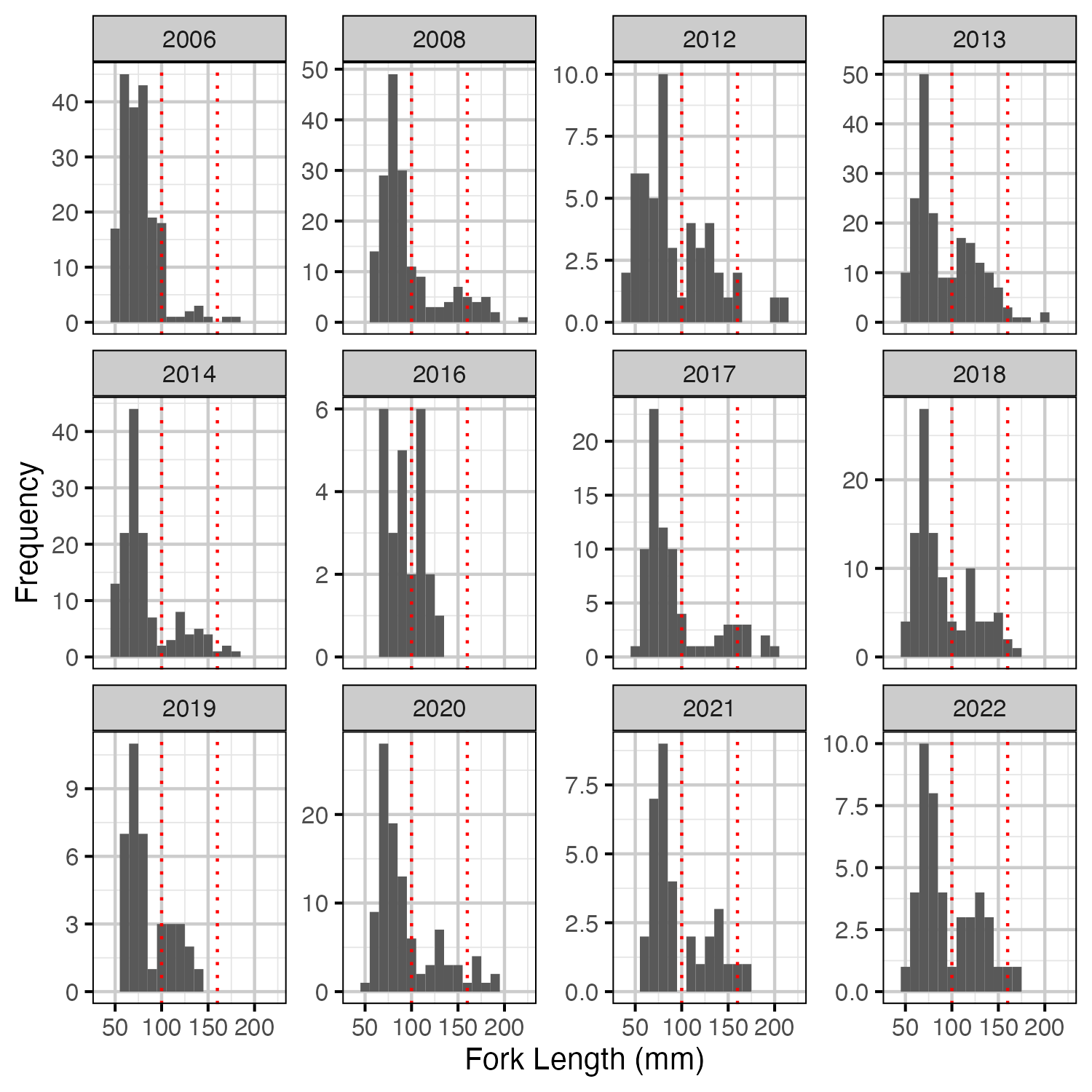 figures/length/measured.png