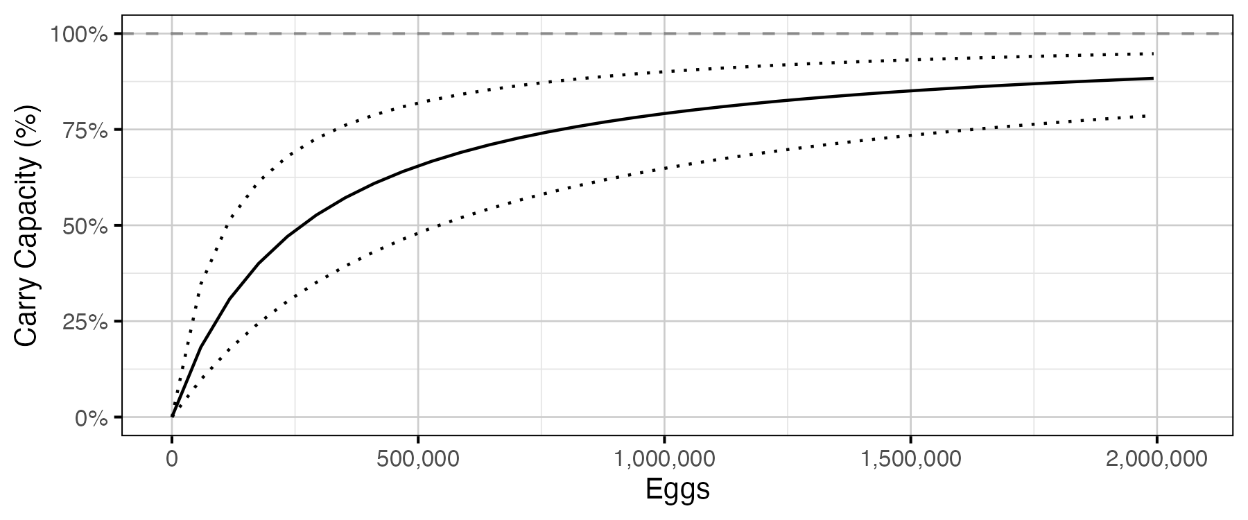 figures/sr/Age1/percent-carry-capacity.png